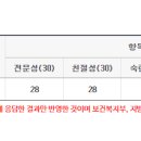 드림맘 산후케어(고양,파주)