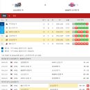 프로토 승부식 15회차 - WKBL 여자농구 26번경기 삼성생명 vs 하나은행 이미지