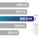 정점 이미지