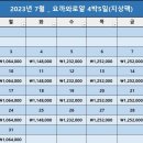 로얄골프장 - 의정부시 동일로472번길 29 | 로얄골프장