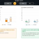 양원숲초등학교 네이버블로그