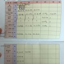 부천 신생아 BCG 접종 _ 보건소 위탁병원 "피내용 주사"_ 우리아기 첫 주사