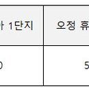 삼작로107번길 이미지