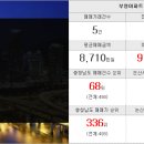 팔구사부동산공인중개사사무소 이미지