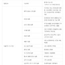 아카브