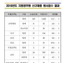 2019 경북교육청 지방공무원 신규임용시험 경쟁률 이미지