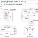 소방관 진입창 기준 이미지