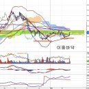 두산인프라코어(042670) - 공작기계 수요 이미지