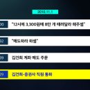 통정12로 이미지