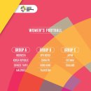 2018 Jakarta/Palembang Asian Games Football draw 이미지