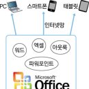 엑셀이랑파워포인트랑 이미지