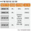 [이동호의 미래세상] 한국이 2050년 세계 최고령국가가 된다는데 최악의 인구 시나리오를 피해 가려면? 이미지