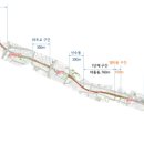 효창공원앞역 경의선숲길 입구 이미지