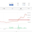에스디지(주) 이미지