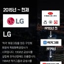 (주)금성화학 이미지