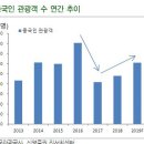 신영관광 이미지