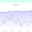 아이에스모빌리티 이미지