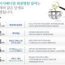 의료법인 혜인의료재단 이미지