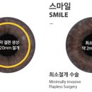 스마일목욕탕 네이버블로그