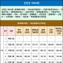 고하대로주유소 이미지