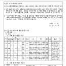 세교동 소로 3-3 네이버블로그