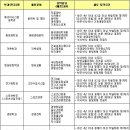 국립충주대학교 교수초빙 이미지