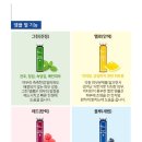 지앤미힐링