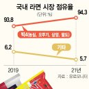면치기 - 358559 | 면치기