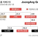 엉킨