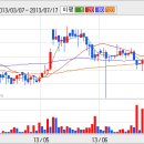 KCW(068060) 실시간 추천주 이슈 이미지