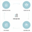 장길자회장님 겨울 사랑나눔행사 ※ 2018년 어머니 사랑의 김장나누기 ＜국제위러브유운동본부주최＞ 이미지