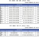 경춘주유소 이미지
