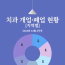 연세u치과의원 이미지