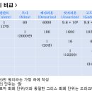 달란트 비유의 참뜻 이미지