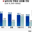 실버산업
