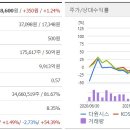 풍국주정공업(주) 이미지