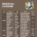 정도세무회계 이미지