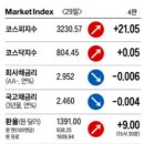 (주)뷰티오션