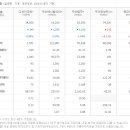 주식회사 디와이글로벌