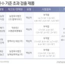 &#34;몸에 좋으라고 먹었는데&#34;..농축액·진액서 &#39;세균&#39; 초과검출 이미지