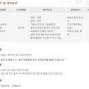 엔젤부동산중개사무소 이미지