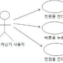 2008.8.30 계리직 - 컴퓨터일반 [우정사업본부, 체신청, 우체국] 이미지