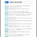 '12년 예산(안), 서민생활의 세세한 부분까지 꼼꼼이 살폈습니다. - 서민공감 12대 과제 - 이미지
