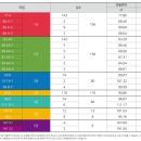 스테이공인중개사사무소 이미지