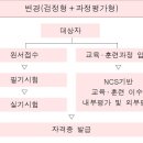 [초급] 포토샵 디자인 이미지