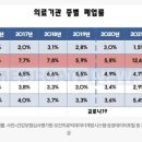 위드닉
