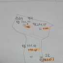 전원마을펜션
