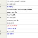 소백로1 네이버블로그
