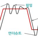 P-7805 | 임베디드기능사 필기 학습자료 1. 회로설계