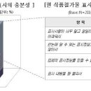 선호식품 이미지